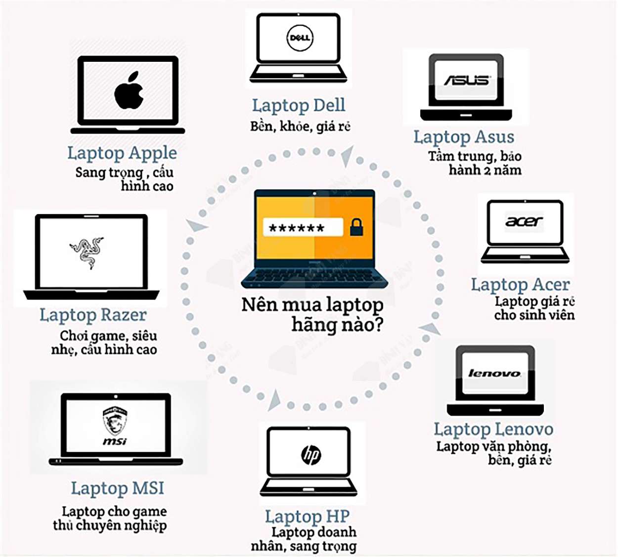 Laptop ram 16Gb