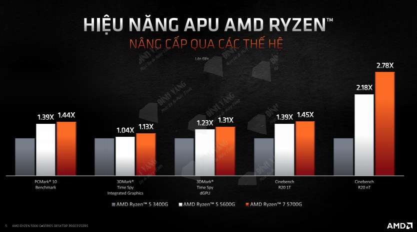 Laptop AMD RYZEN 7
